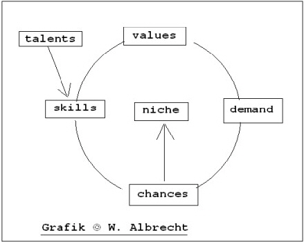 karriereplanung2